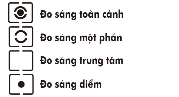 Đo sáng là gì? Đo sáng là gì?